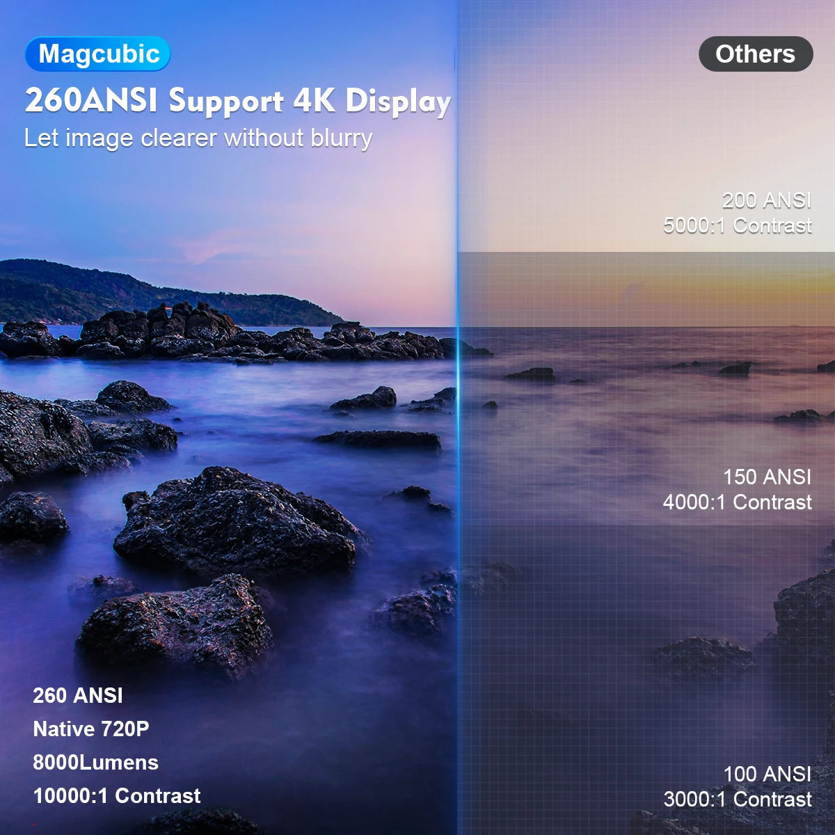 Magcubic 4K Android Projector